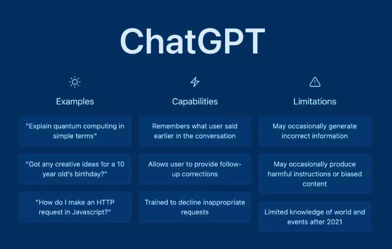 Perplexity ai vs Chatgpt