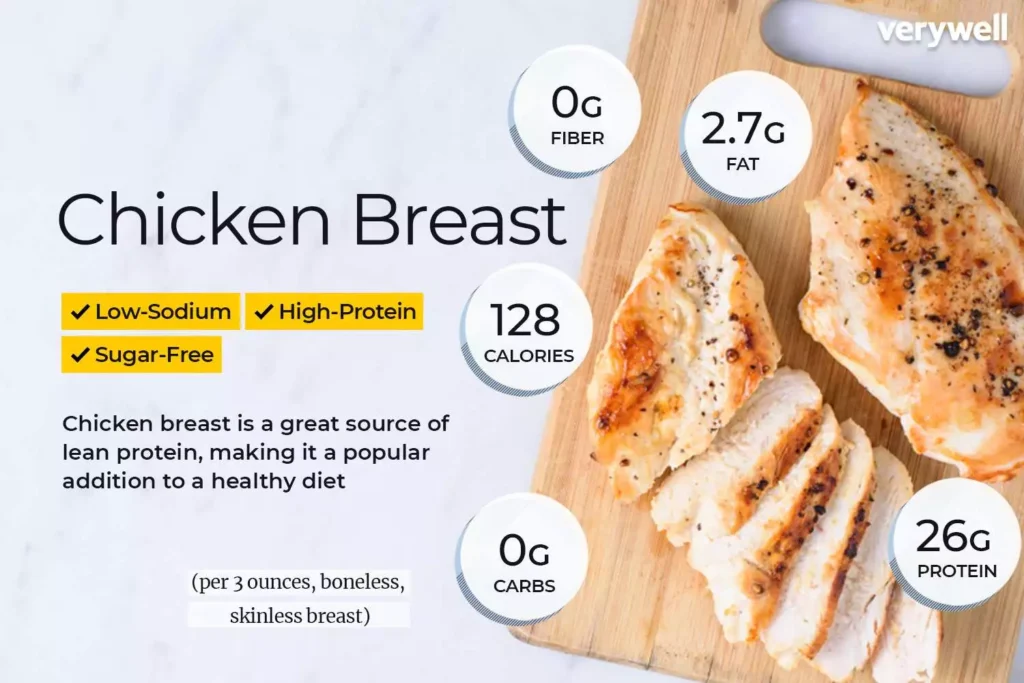 Chicken Breast Nutrition Facts