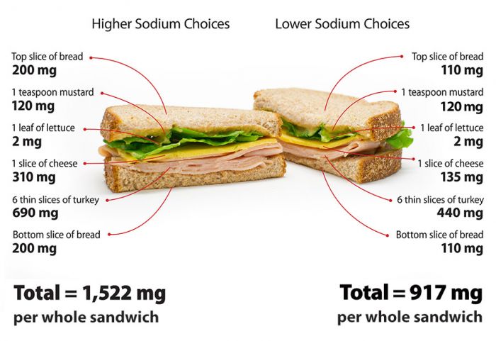 Low Sodium fast food